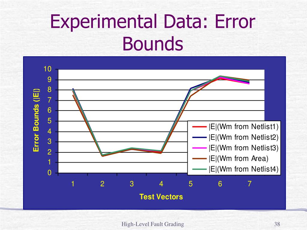 PPT HighLevel Fault Grading PowerPoint Presentation, free download