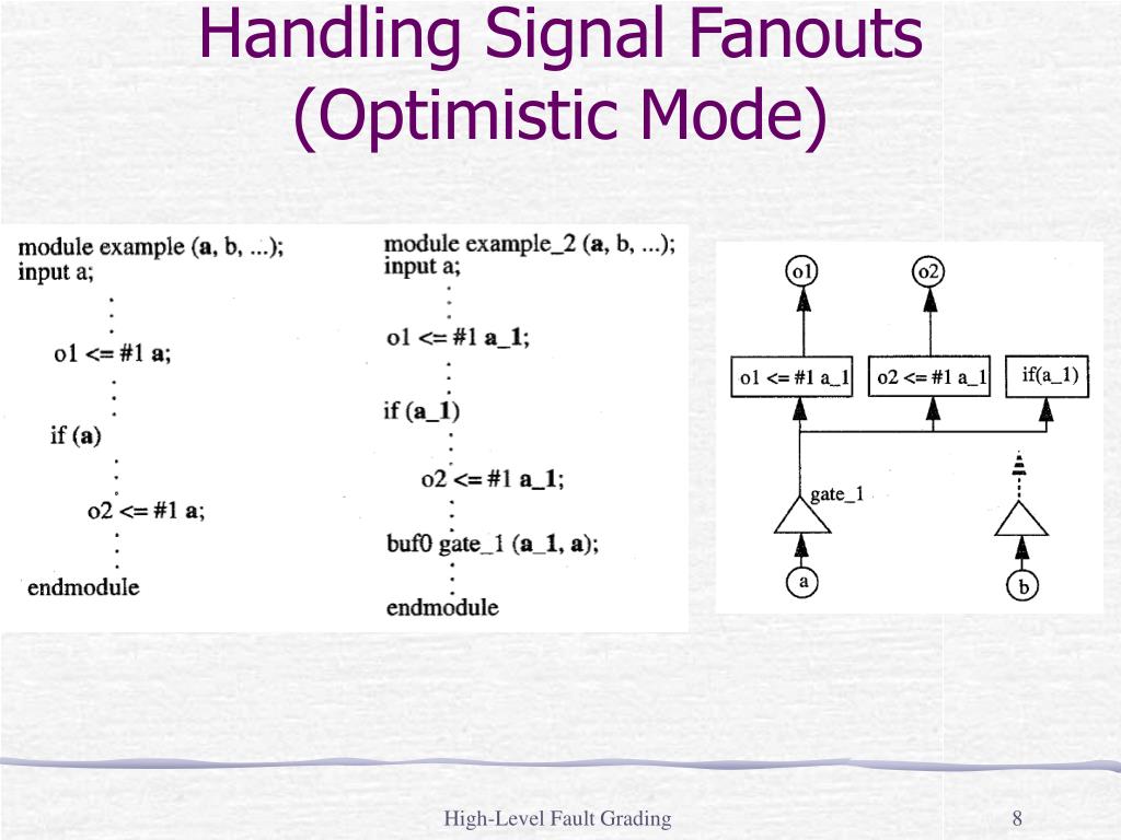 PPT HighLevel Fault Grading PowerPoint Presentation, free download