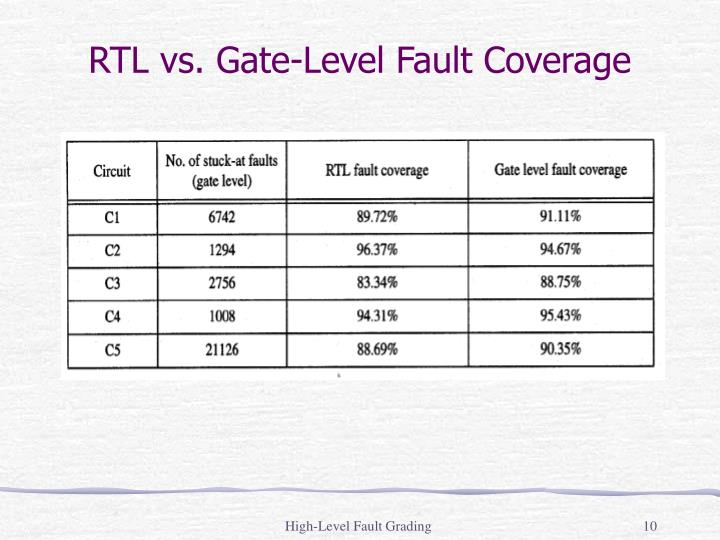 PPT HighLevel Fault Grading PowerPoint Presentation ID4166741