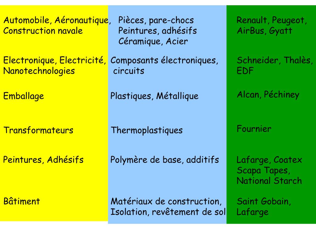 Ppt Master Materiaux 1ere Annee 2013 14 Powerpoint Presentation Free Download Id 4166752