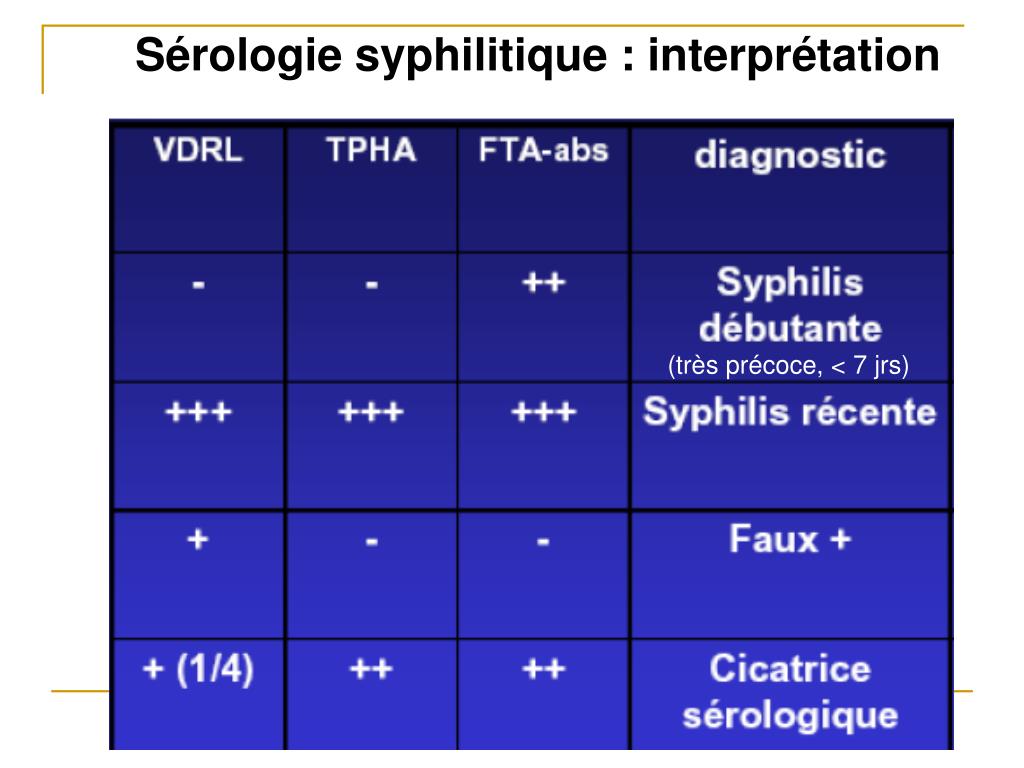 PPT Syphilis diagnostic clinique (1) PowerPoint Presentation, free
