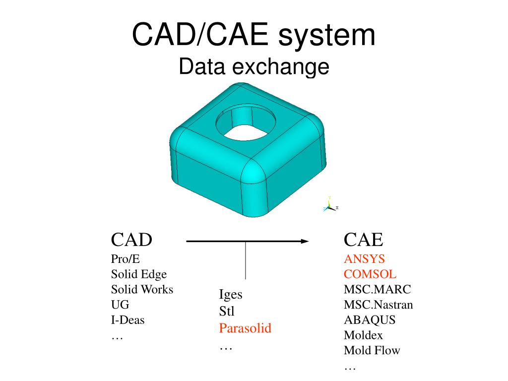 PPT From CAD to CAE (1ANSYS) 11/22/2008 PowerPoint Presentation