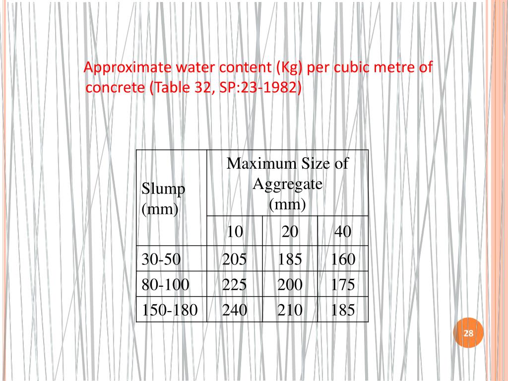 PPT CEMENT CONCRETE MIX DESIGN PowerPoint Presentation, free download