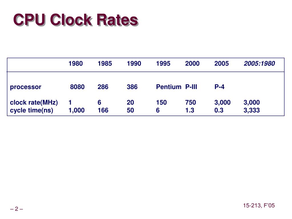 What Is A Clock Rate Computer at Luther Regalado blog