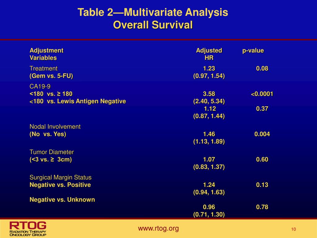 PPT CA 199 PowerPoint Presentation, free download ID4169447