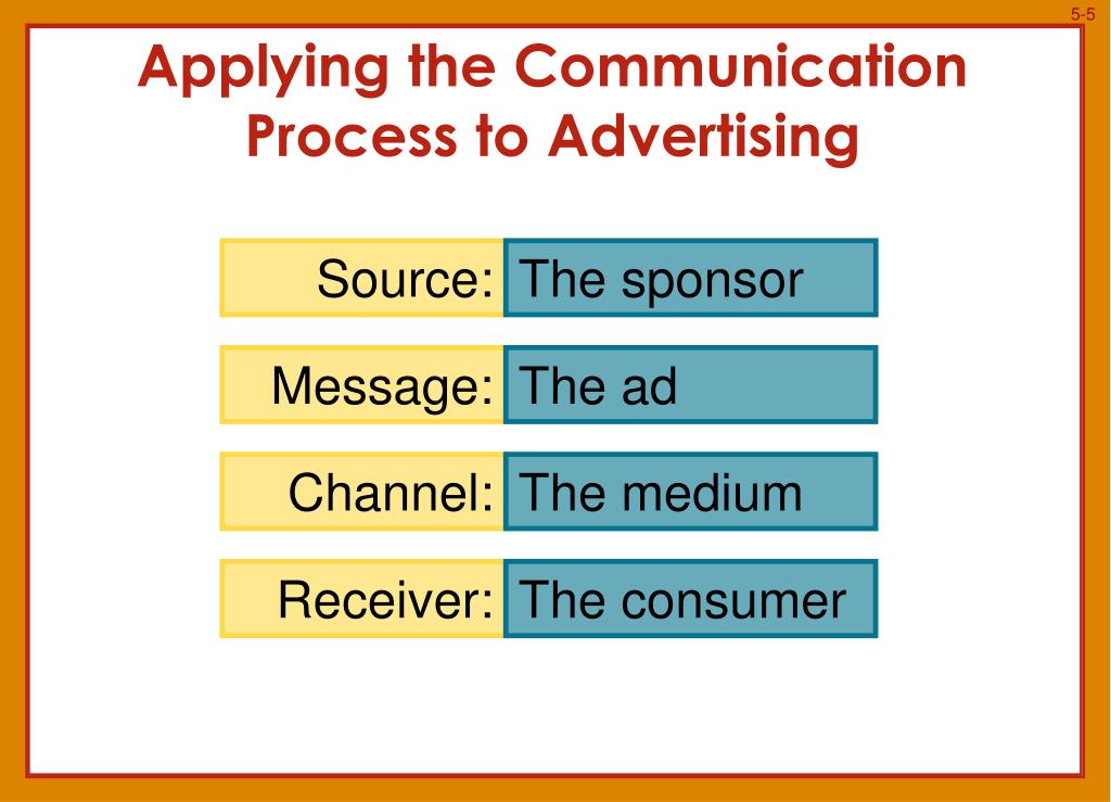 PPT Communication and Consumer Behavior PowerPoint Presentation, free