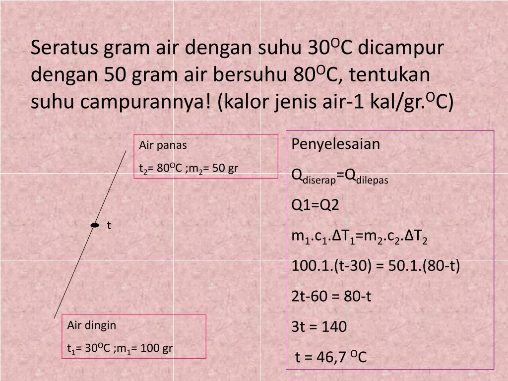Kalor Jenis Uap Air Dalam Kalori