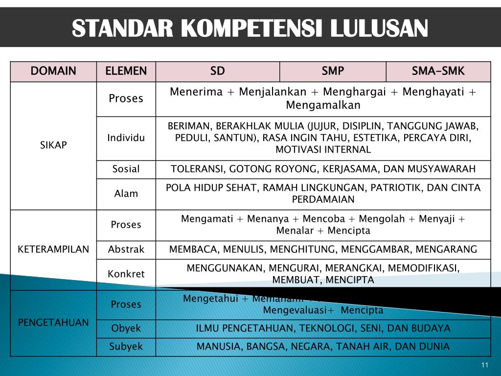 PPT PEDOMAN PENILAIAN HASIL BELAJAR KURIKULUM 2013