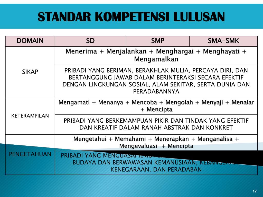 PPT PEDOMAN PENILAIAN HASIL BELAJAR KURIKULUM 2013