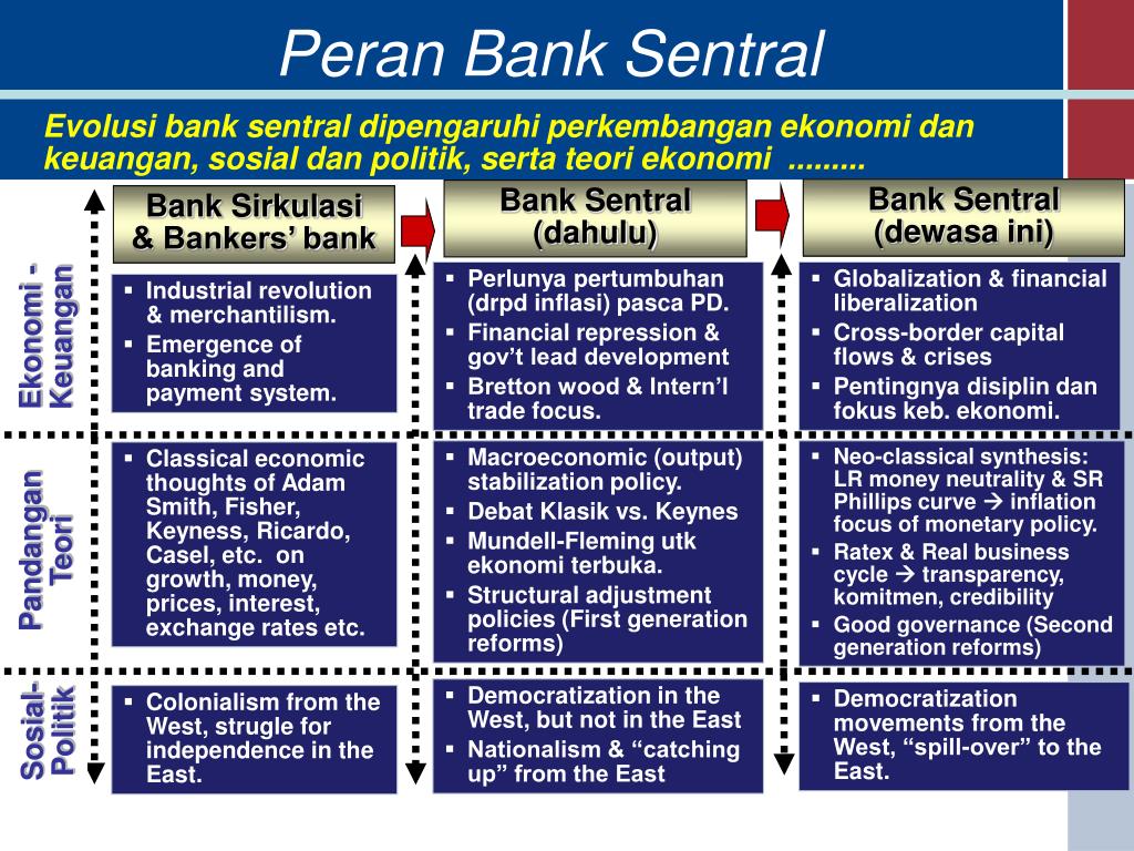 Mengapa Bank Indonesia Disebut Bank Sirkulasi Seputar Bank