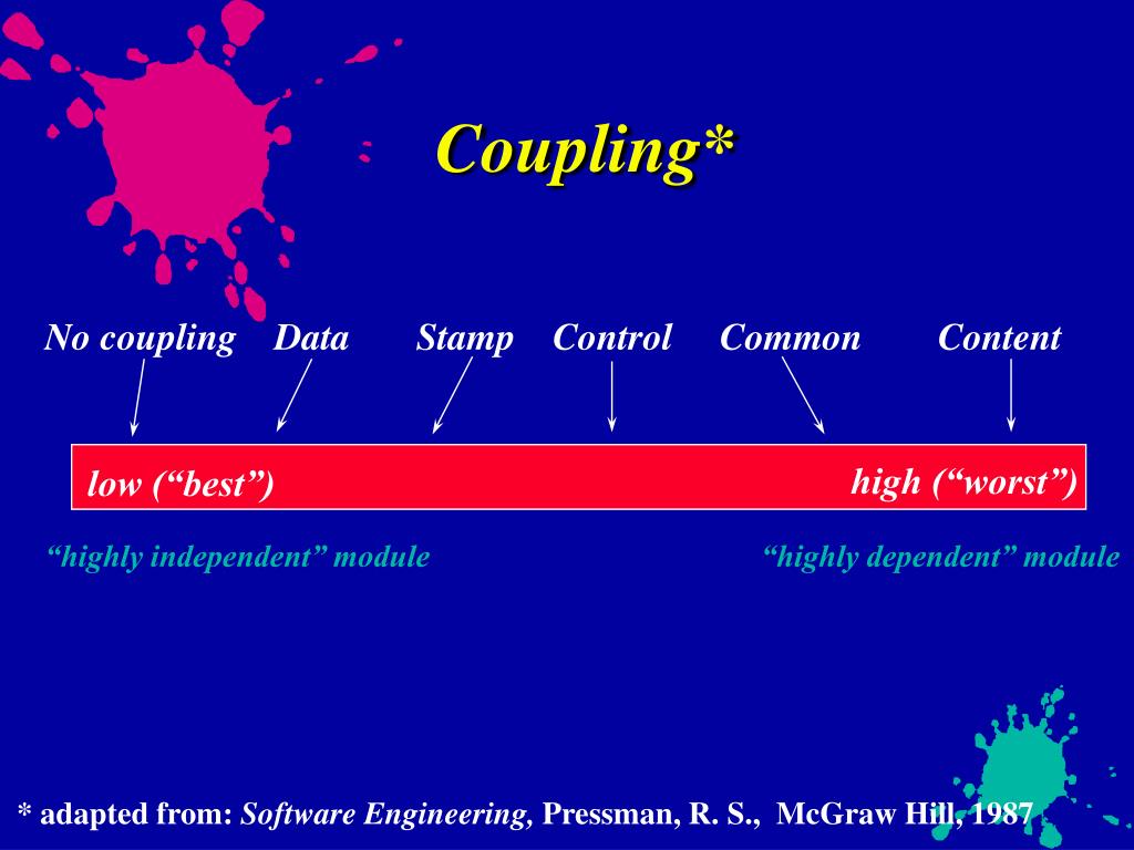 PPT SOFTWARE CONSTRUCTION AND TESTING PowerPoint Presentation, free download ID4174335