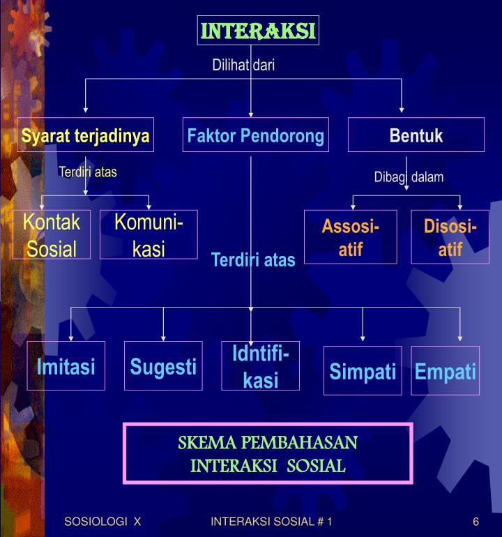 PPT INTERAKSI SOSIAL PowerPoint Presentation ID4175028