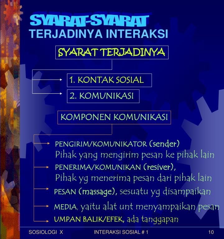 PPT INTERAKSI SOSIAL PowerPoint Presentation ID4175028