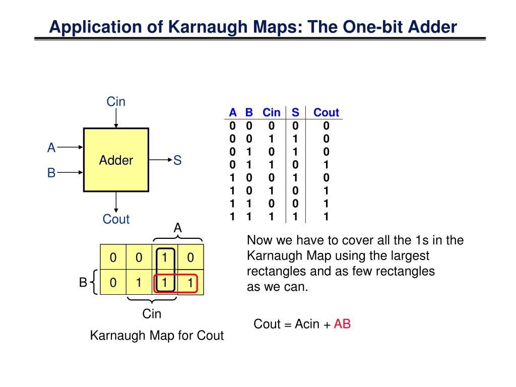 PPT Lecture 7 Minimization with Karnaugh Maps PowerPoint Presentation