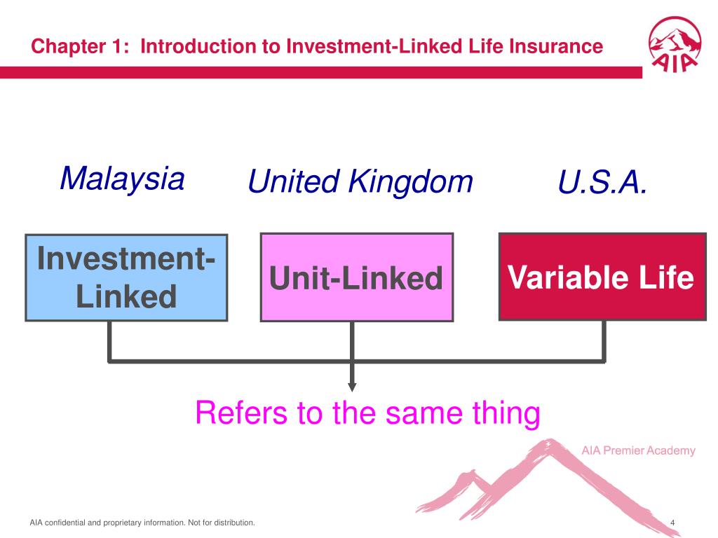 Investment Linked Insurance Malaysia Investment Linked Vs Traditional
