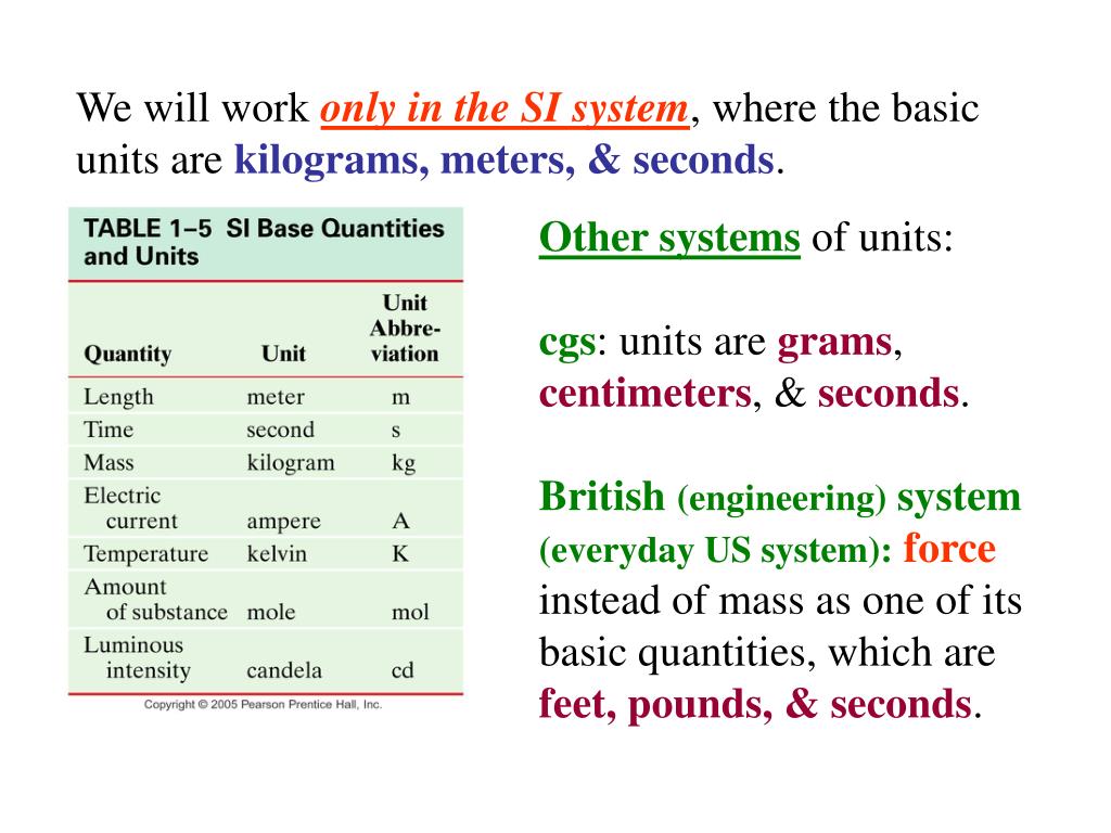 SI Units List PDF Download – InstaPDF