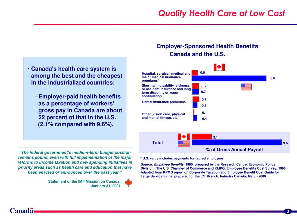 PPT Canada PowerPoint Presentation, free download ID4176426
