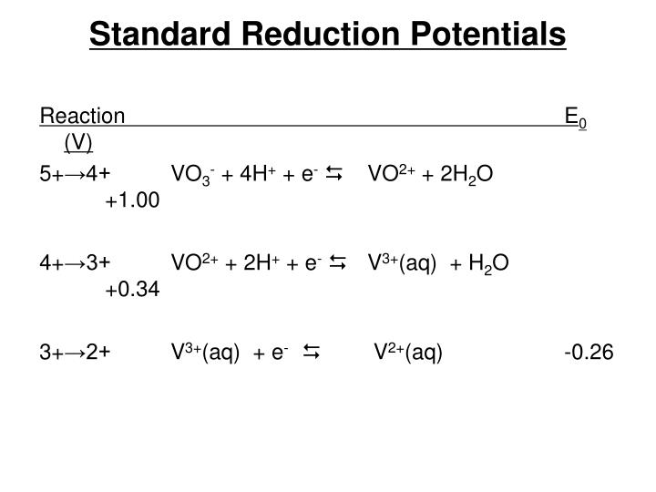 PPT The Oxidation States of Vanadium PowerPoint Presentation ID4176570