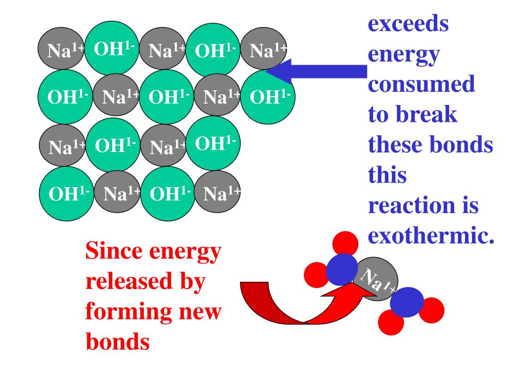 PPT Energy Changes During Chemical Reactions PowerPoint Presentation