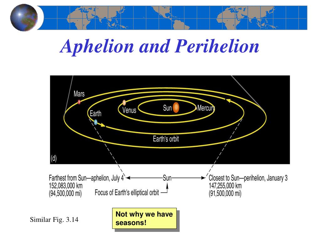 PPT Chapter 3 Study Guide PowerPoint Presentation, free download ID