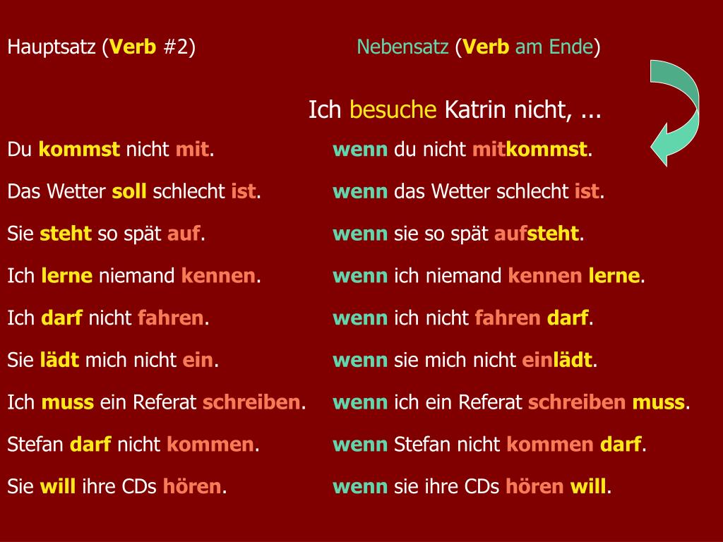 PPT Nebensätze ”Subjunktionen”= Verb am Ende PowerPoint Presentation ID4179807