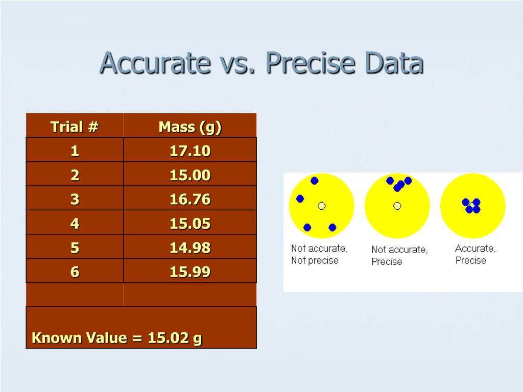 PPT Scientific Method PowerPoint Presentation, free download ID4180522