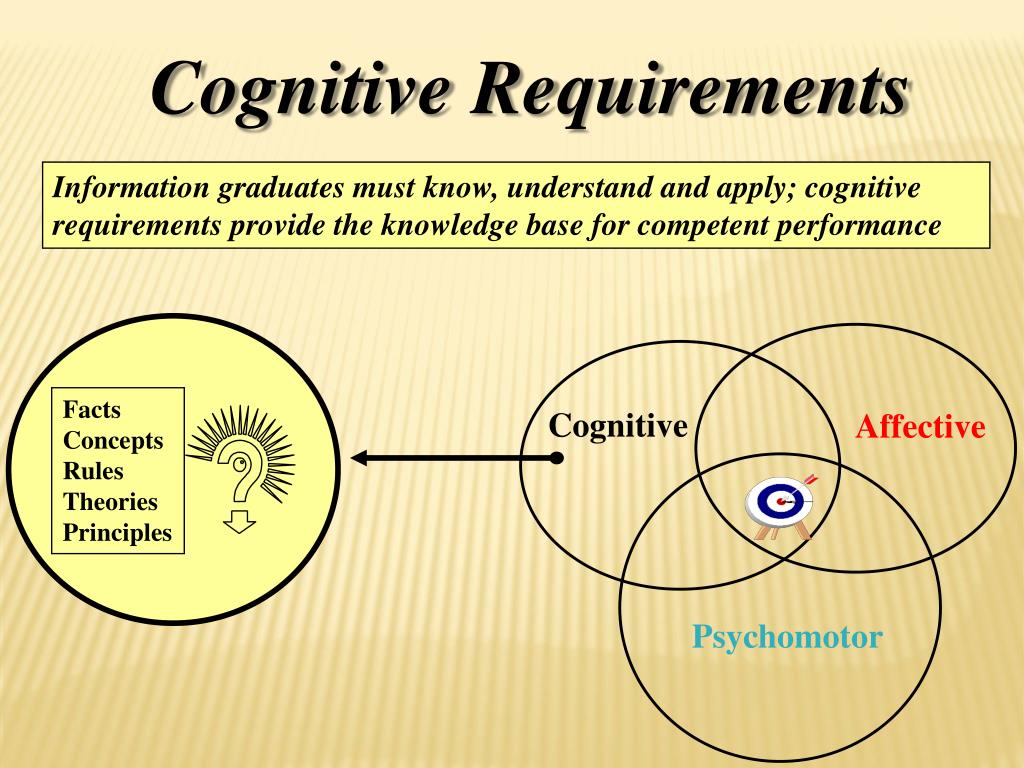 PPT The Domains of Learning PowerPoint Presentation, free download