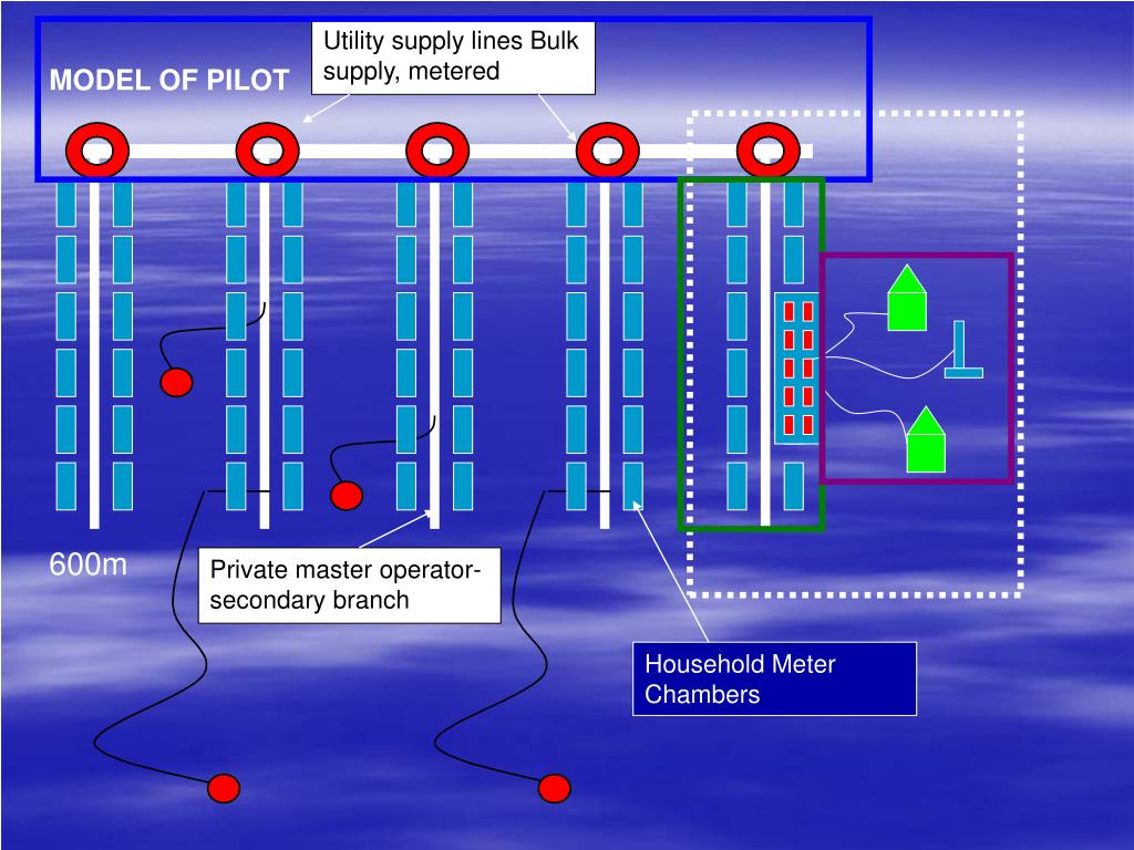 PPT By Eng. P. L. OMBOGO CHIEF EXECUTIVE OFFICER LAKE VICTORIA SOUTH