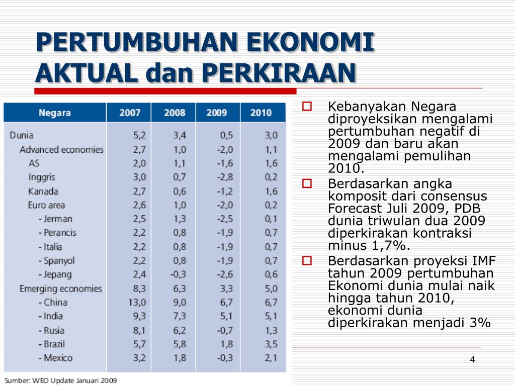 PPT APRESIASI PERKEMBANGAN PASAR MODAL INDONESIA PowerPoint