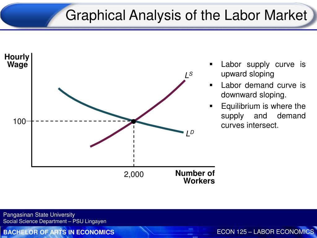 PPT CHAPTER 1 INTRODUCTION TO LABOR ECONOMICS 1 st Semester, S.Y 2014