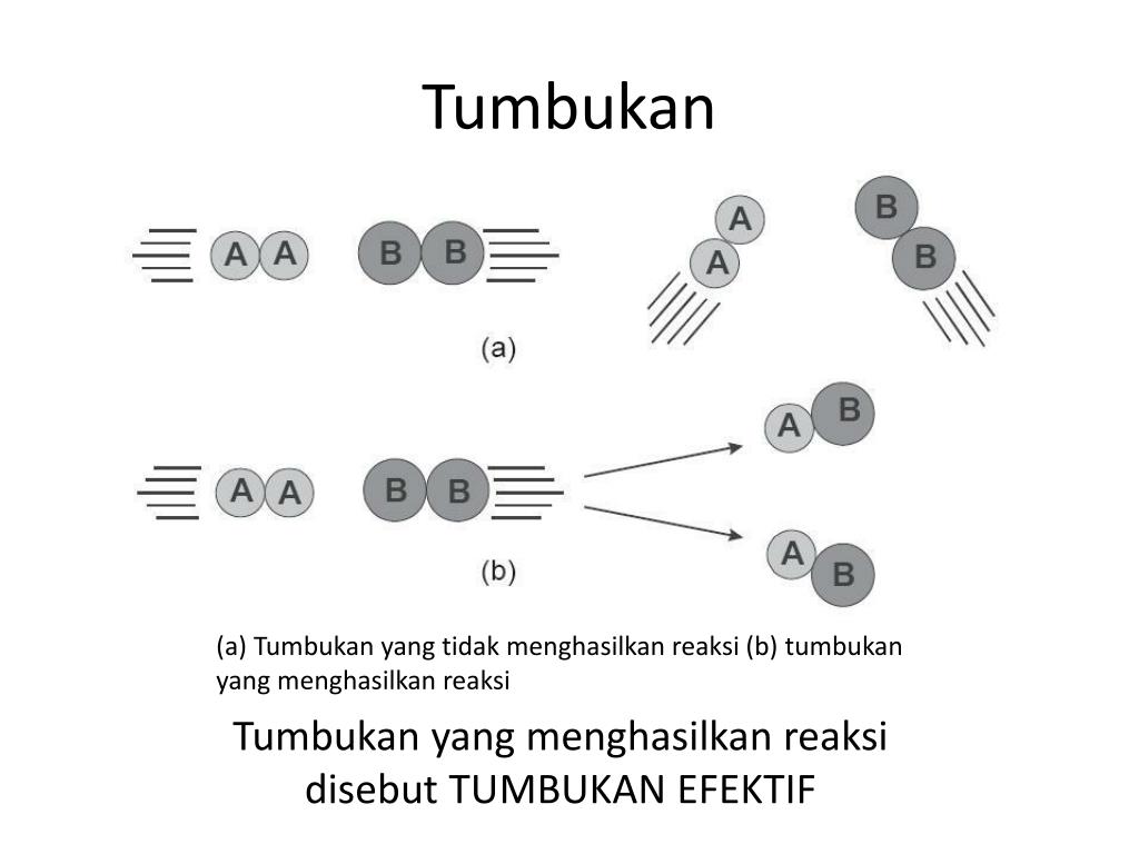 PPT LAJU REAKSI DAN TEORI TUMBUKAN PowerPoint Presentation, free