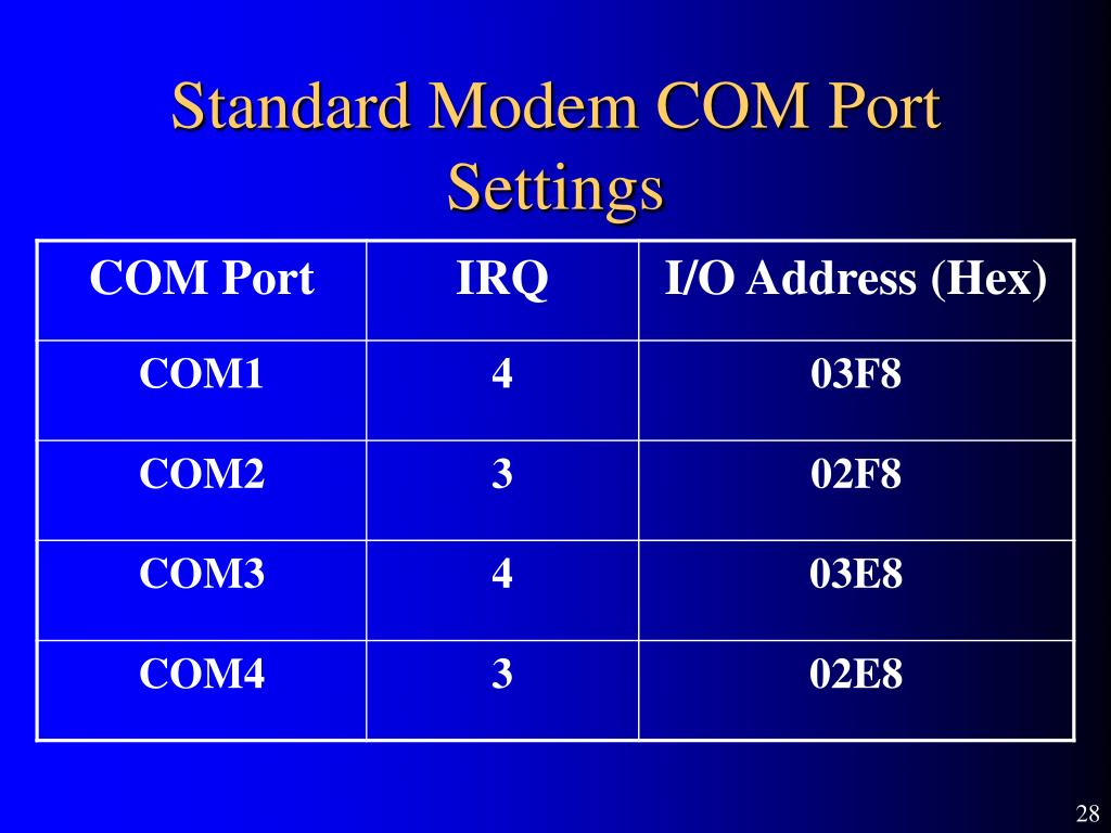 PPT Presentation 45 Modems PowerPoint Presentation, free download