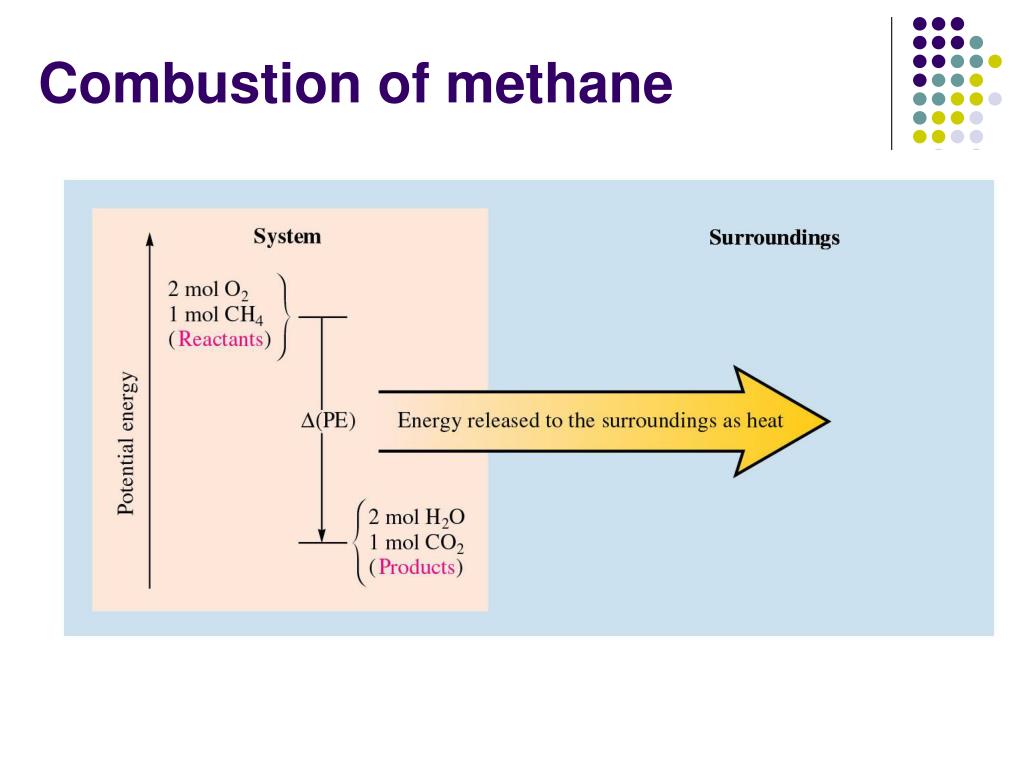 PPT Chapter 9 Energy, Enthalpy and Thermochemistry PowerPoint