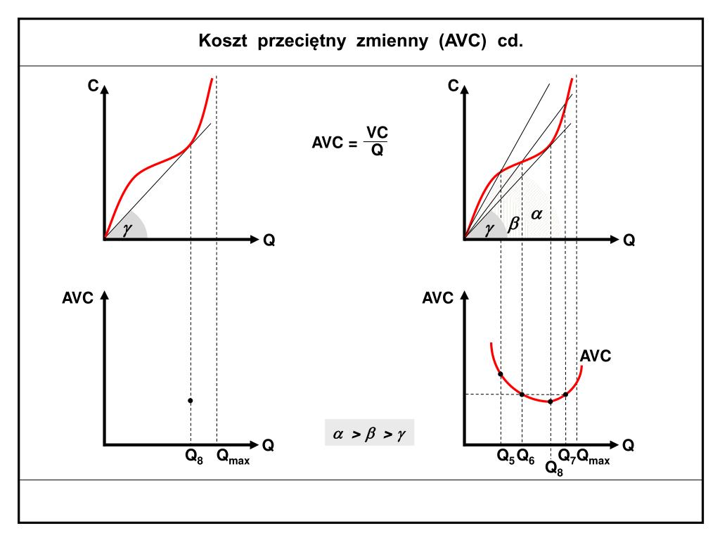 PPT Teoria kosztów PowerPoint Presentation, free download ID4186762