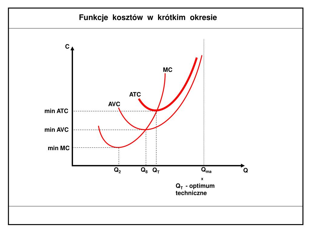 PPT Teoria kosztów PowerPoint Presentation, free download ID4186762