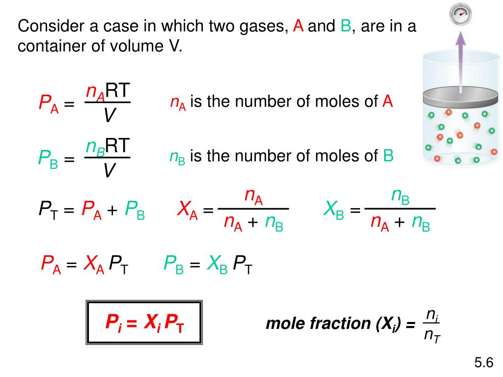 Dalton In G/Mol CHEMISTRY 101 Dalton's Law of Partial Pressures and