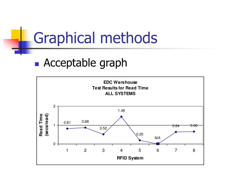 PPT Graphical Analysis PowerPoint Presentation, free download ID
