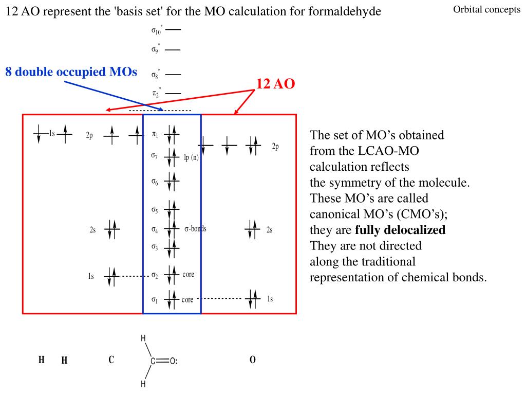 33 Li2+ Molecular Orbital Diagram Wiring Diagram Database