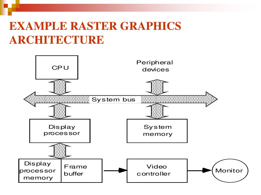 PPT Introduction to Raster scan display PowerPoint Presentation, free