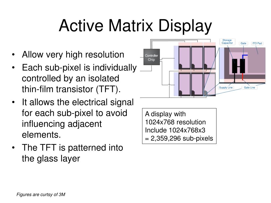 PPT LCD DISPLAY TECHNOLOGY PowerPoint Presentation, free download ID4187866