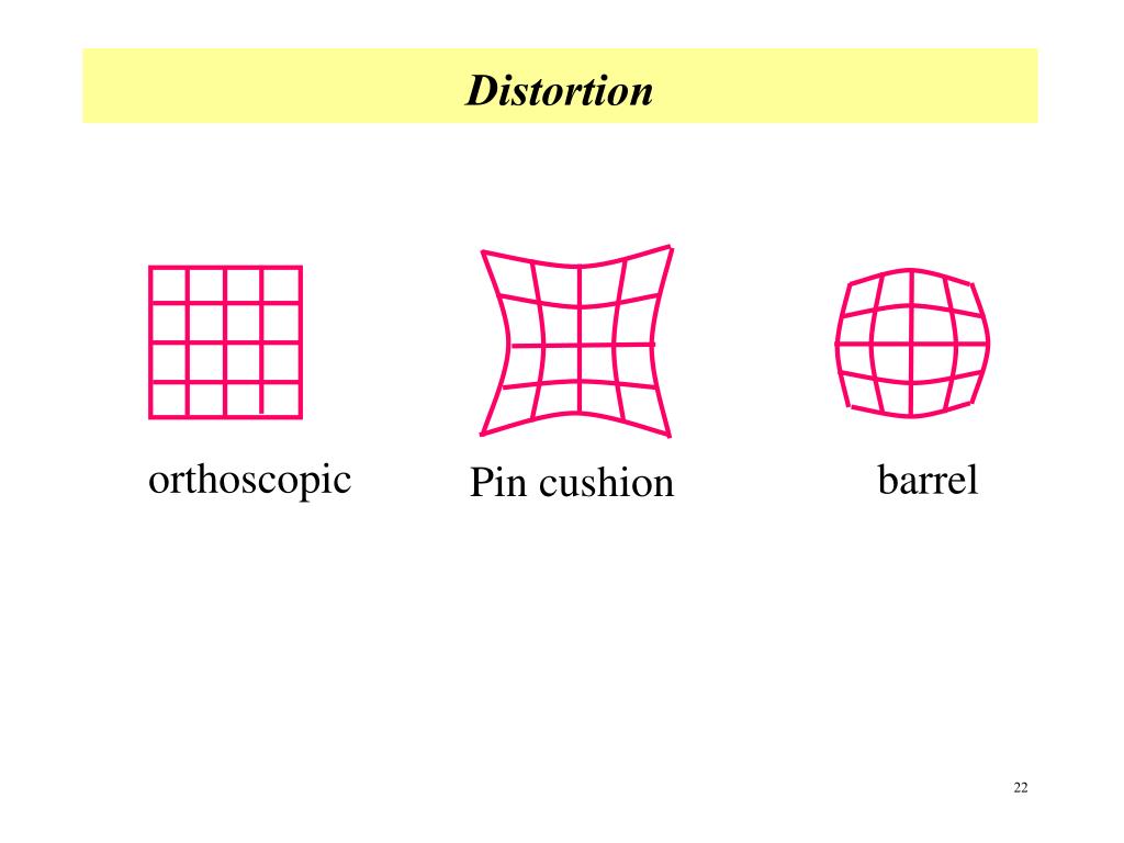 PPT ความคลาด( Aberration) PowerPoint Presentation, free download ID