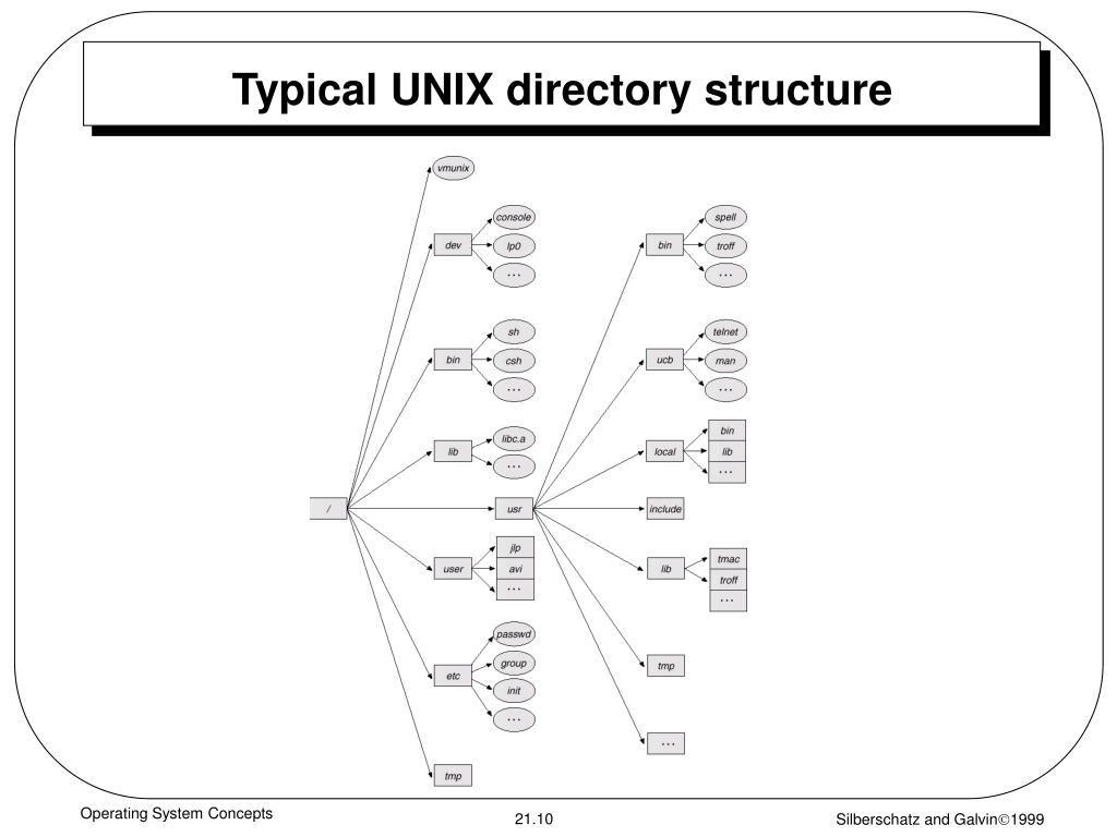 PPT Module 21 The Unix System PowerPoint Presentation, free download ID4188392