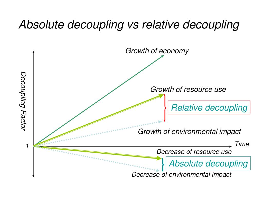 PPT Green Economy and China’s Development Transition (Plan C