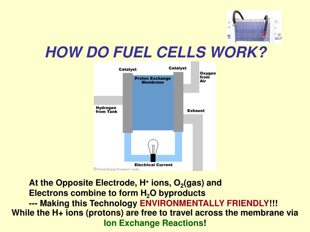 PPT FUEL CELL TECHNOLOGY PowerPoint Presentation, free download ID