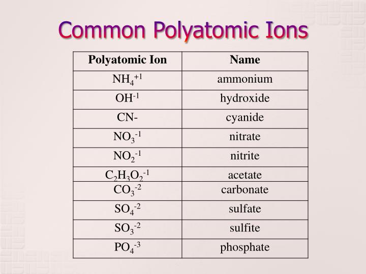 PPT Naming Ternary Ionic Compounds PowerPoint Presentation ID4193602