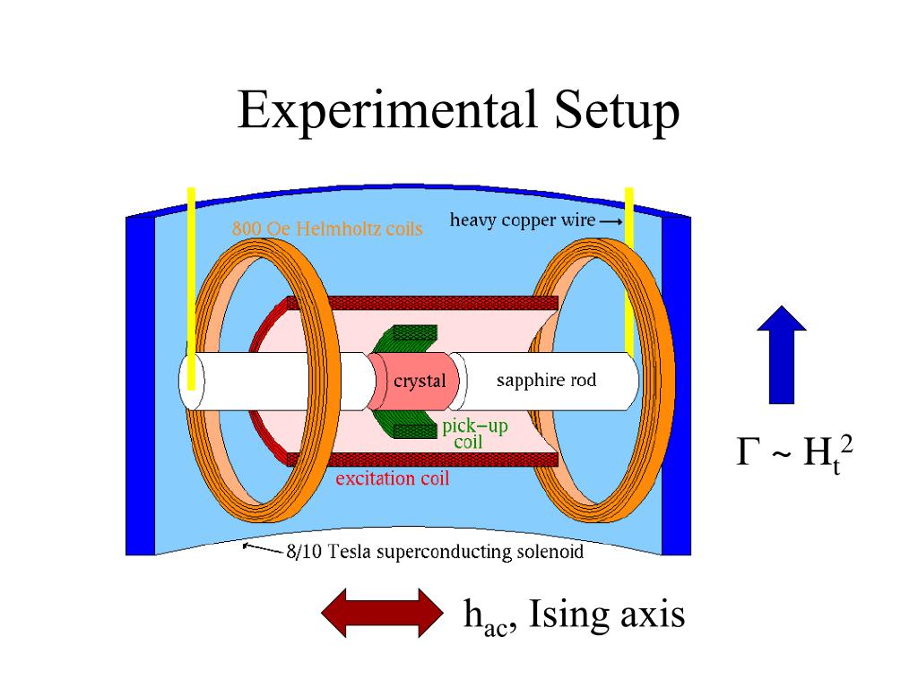 PPT Quantum Spin Glasses & Spin Liquids PowerPoint Presentation ID4195084