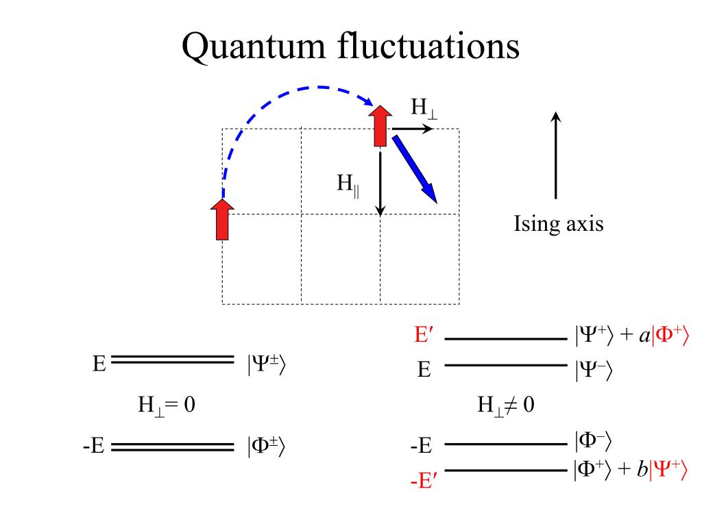 PPT Quantum Spin Glasses & Spin Liquids PowerPoint Presentation ID4195084