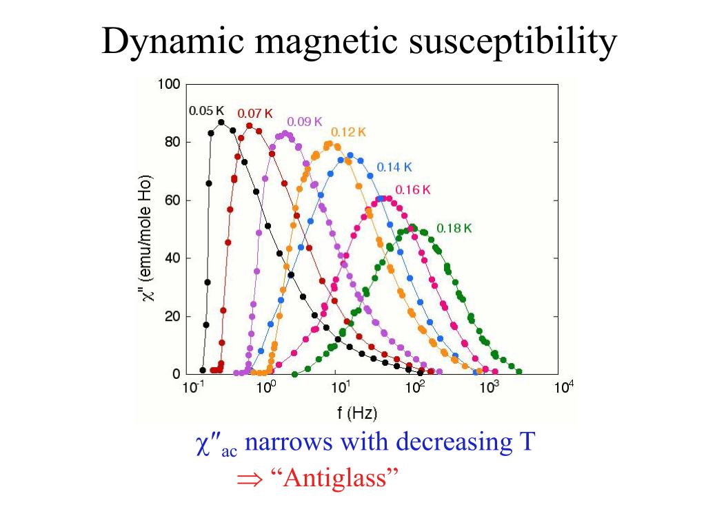 PPT Quantum Spin Glasses & Spin Liquids PowerPoint Presentation ID4195084