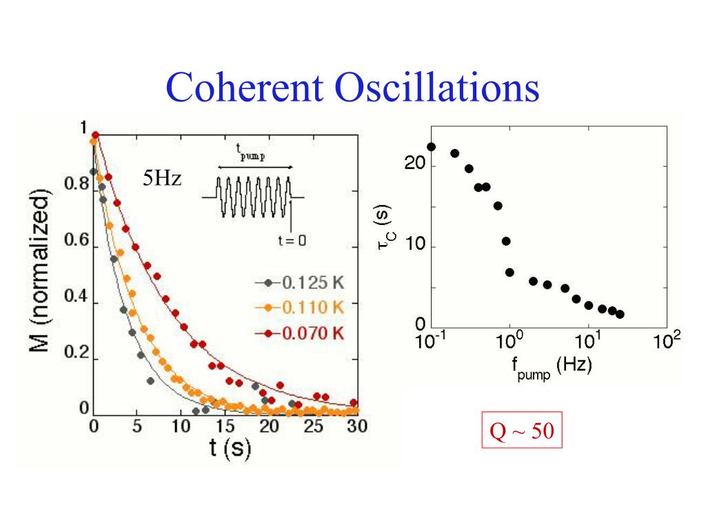 PPT Quantum Spin Glasses & Spin Liquids PowerPoint Presentation ID4195084