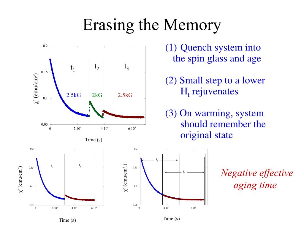 PPT Quantum Spin Glasses & Spin Liquids PowerPoint Presentation ID4195084